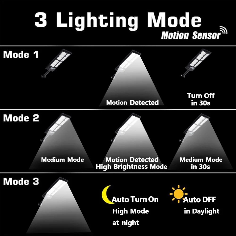 2 Pack Solar Street Lights Outdoor Waterproof 192LED DuskToDawn