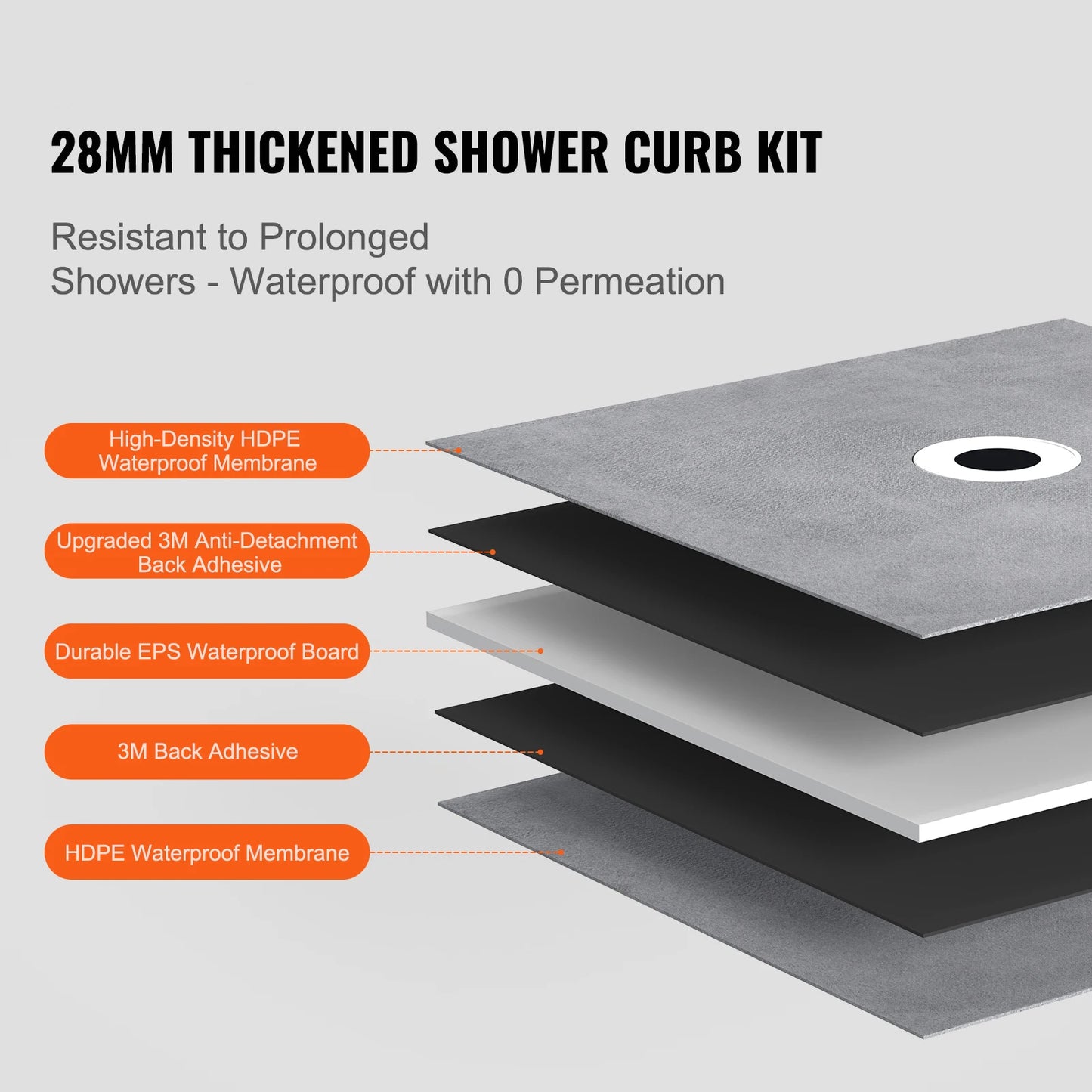 SucceBuy Shower Curb Kit And Pan Kit Central Drain EPS