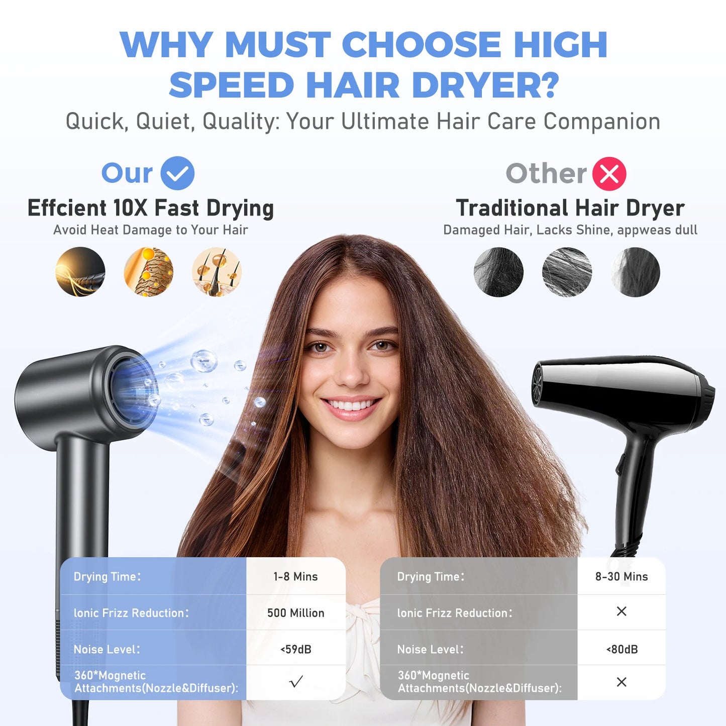 LYSMOSKI Hair Dryer 120000 RPM Negative Ionic Brushless Motor Drying