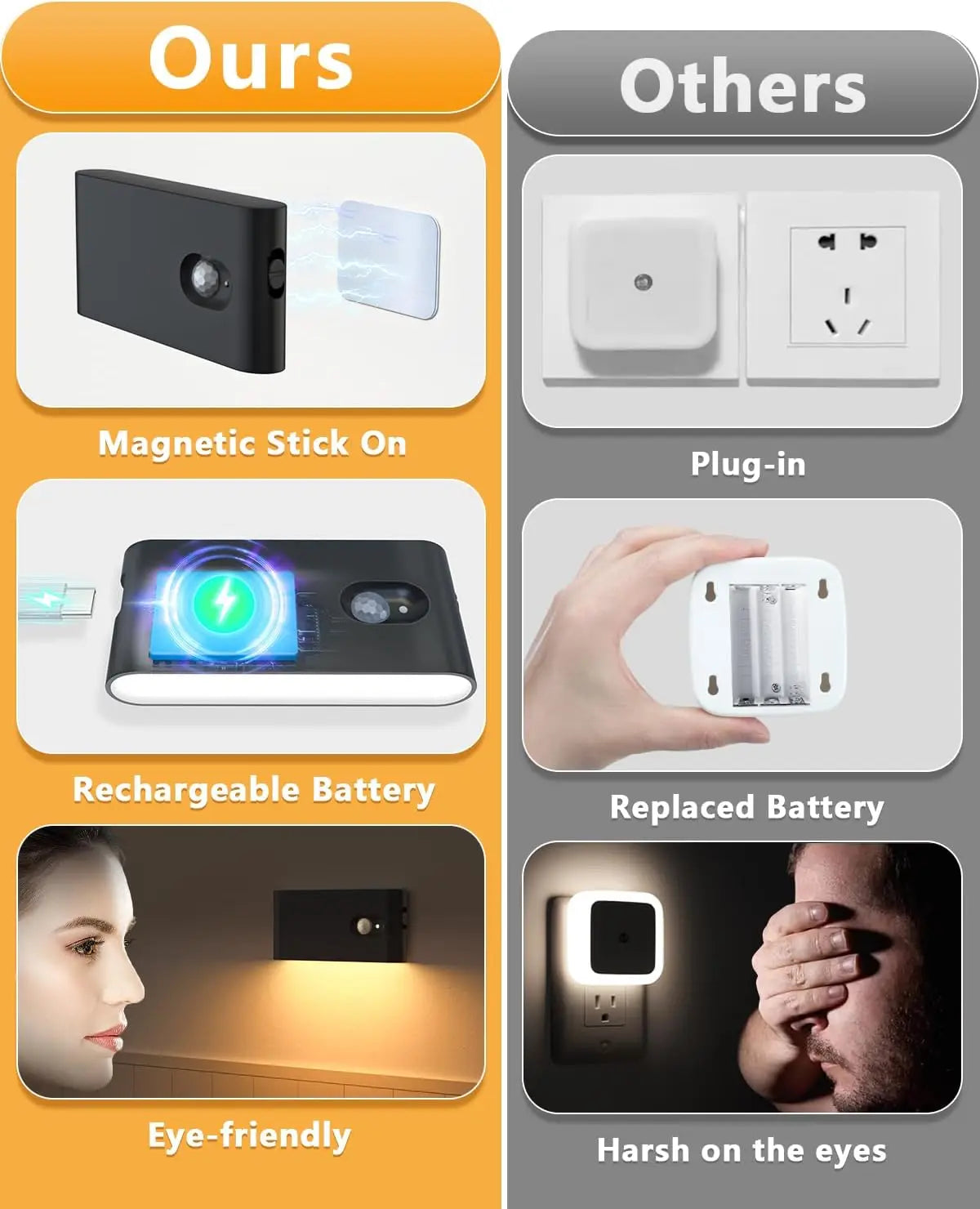 Willed Motion Sensor Wireless Stair Lights Indoor Battery Night Lights