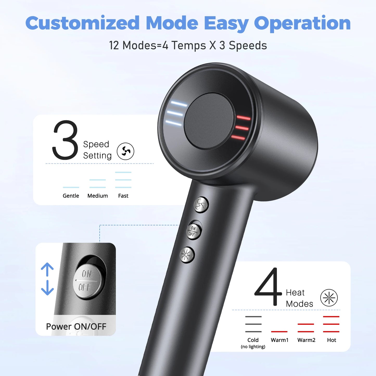 LYSMOSKI Hair Dryer 120000 RPM Negative Ionic Brushless Motor Drying